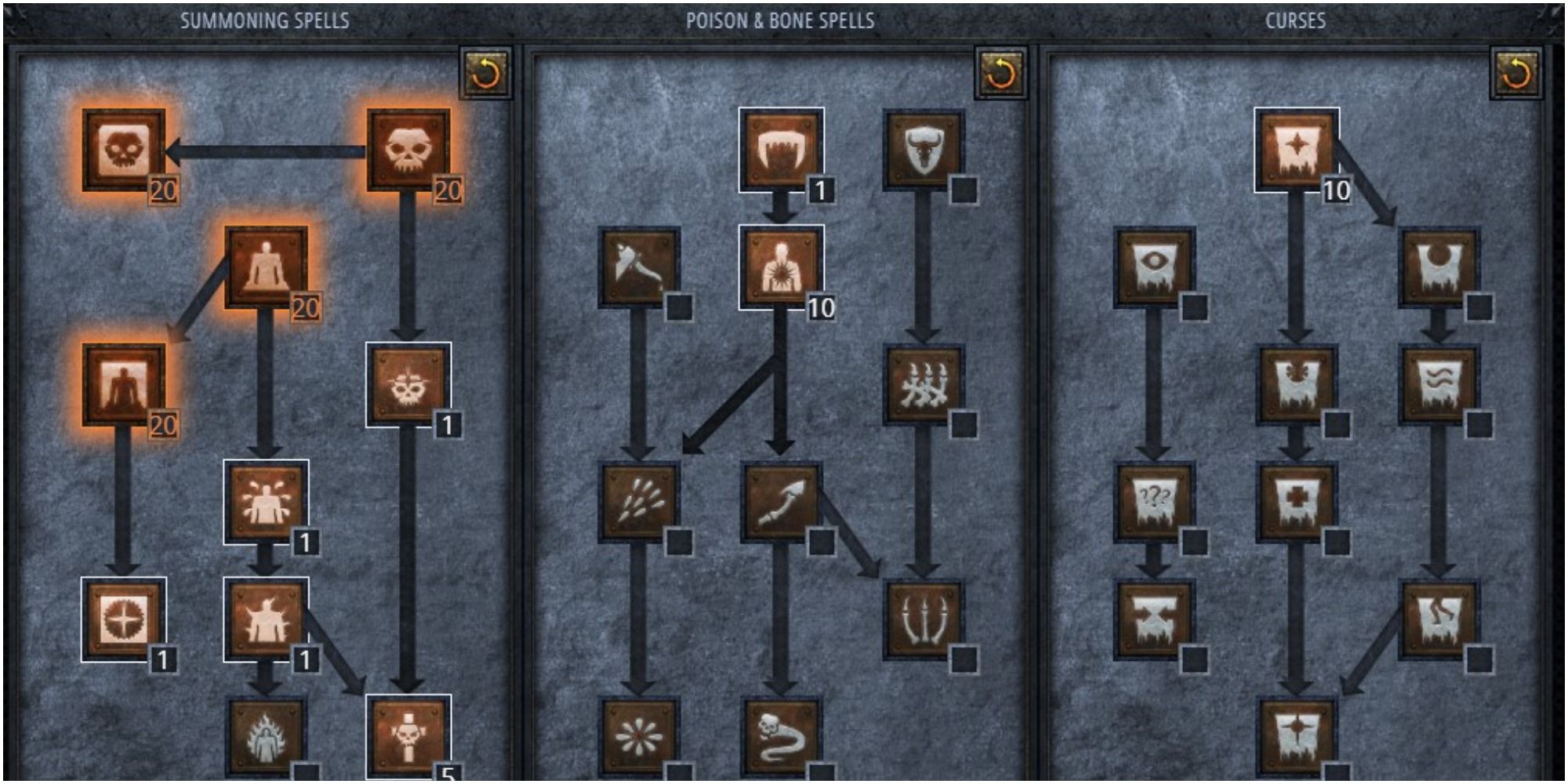 Diablo 2 Resurrected Summoner Necromancer Ideal Skill Tree