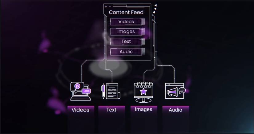 Galaxis content flowchart