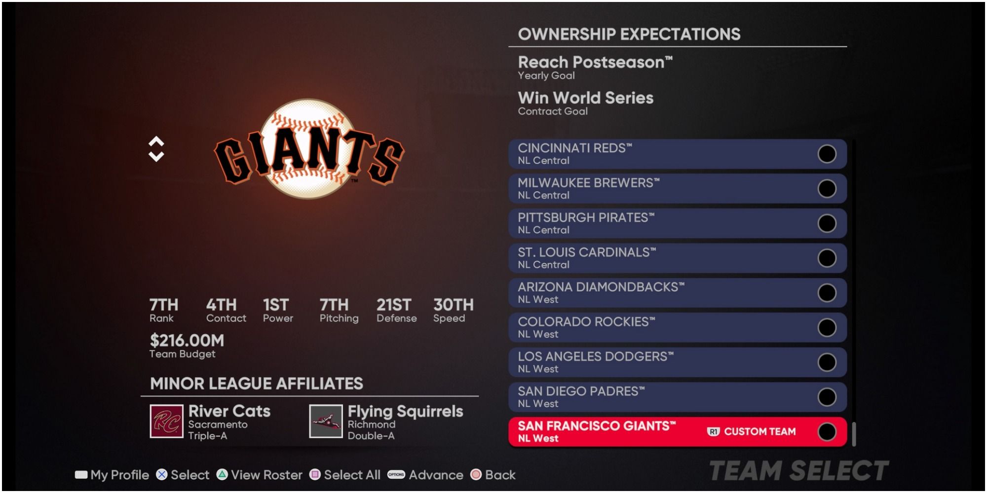 MLB The Show 21 Giants Ranked Seventh