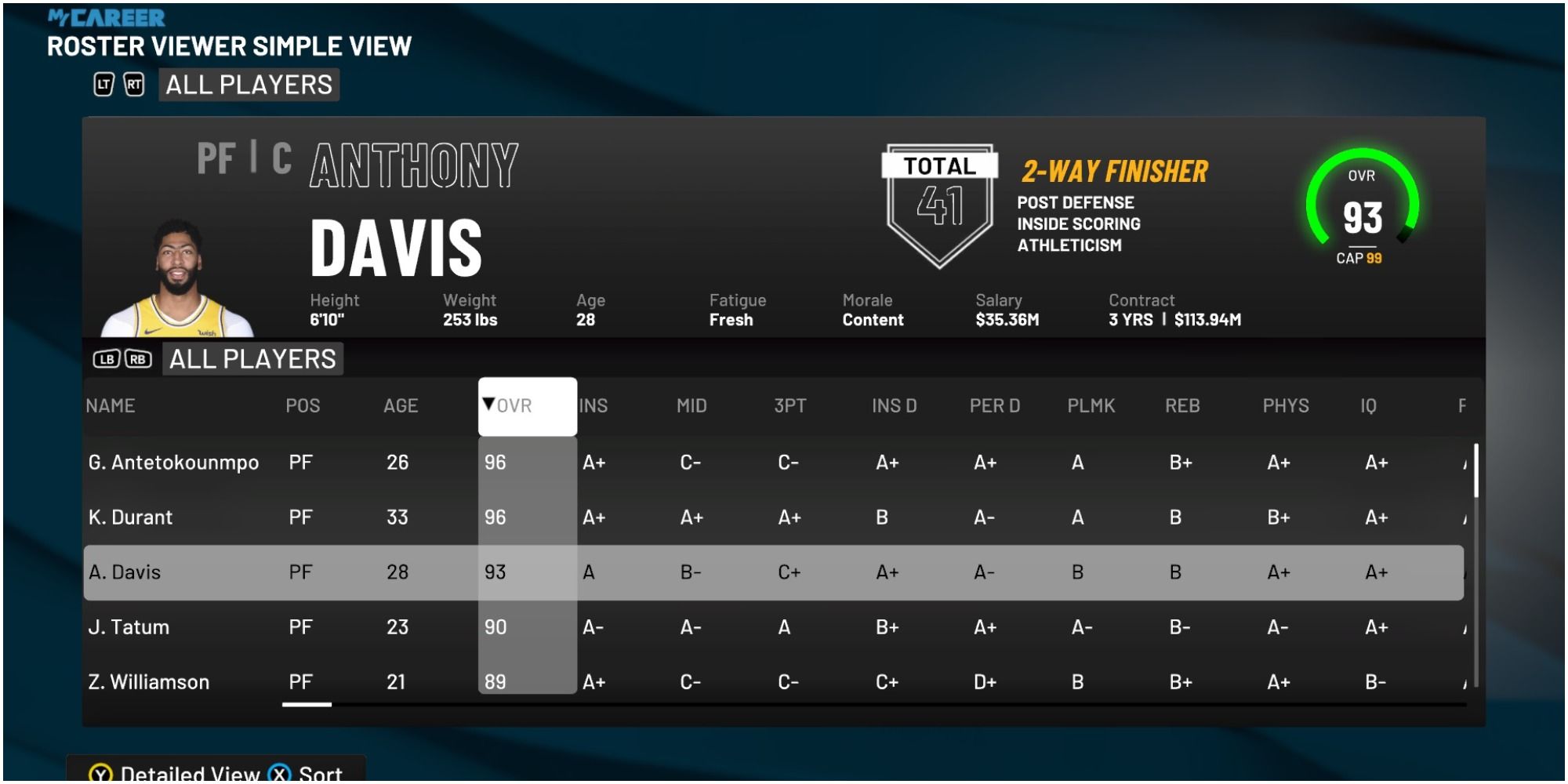 NBA 2K22 Anthony Davis Rating Compared To Other Power Forwards