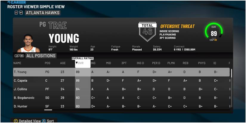 NBA 2K22 Best Players On The Roster For The Atlanta Hawks