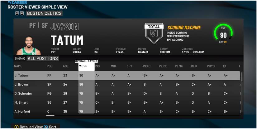 NBA 2K22 Best Players On The Roster For The Boston Celtics