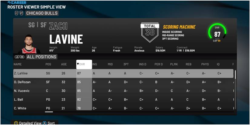 NBA 2K22 Best Players On The Roster For The Chicago Bulls