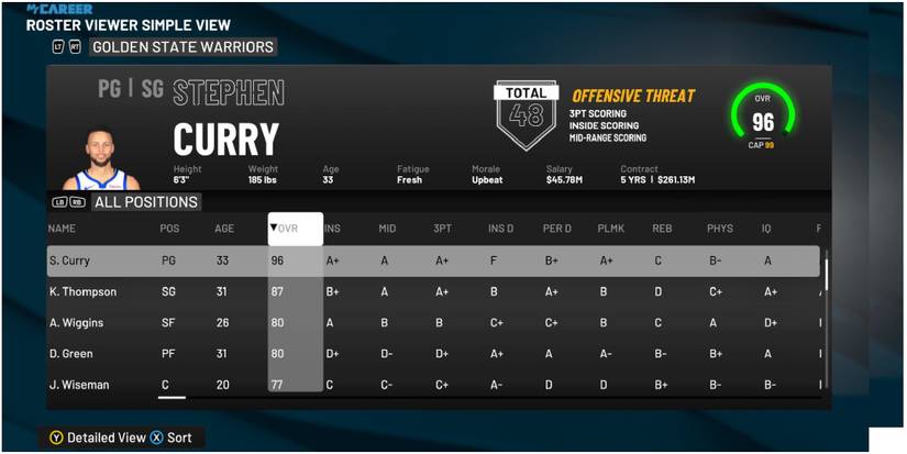 NBA 2K22 Best Players On The Roster For The Golden State Warriors