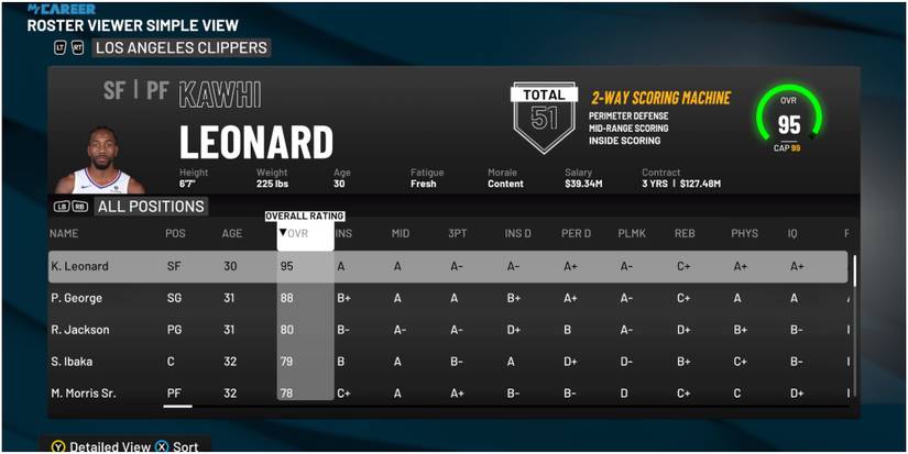 NBA 2K22 Best Players On The Roster For The Los Angeles Clippers