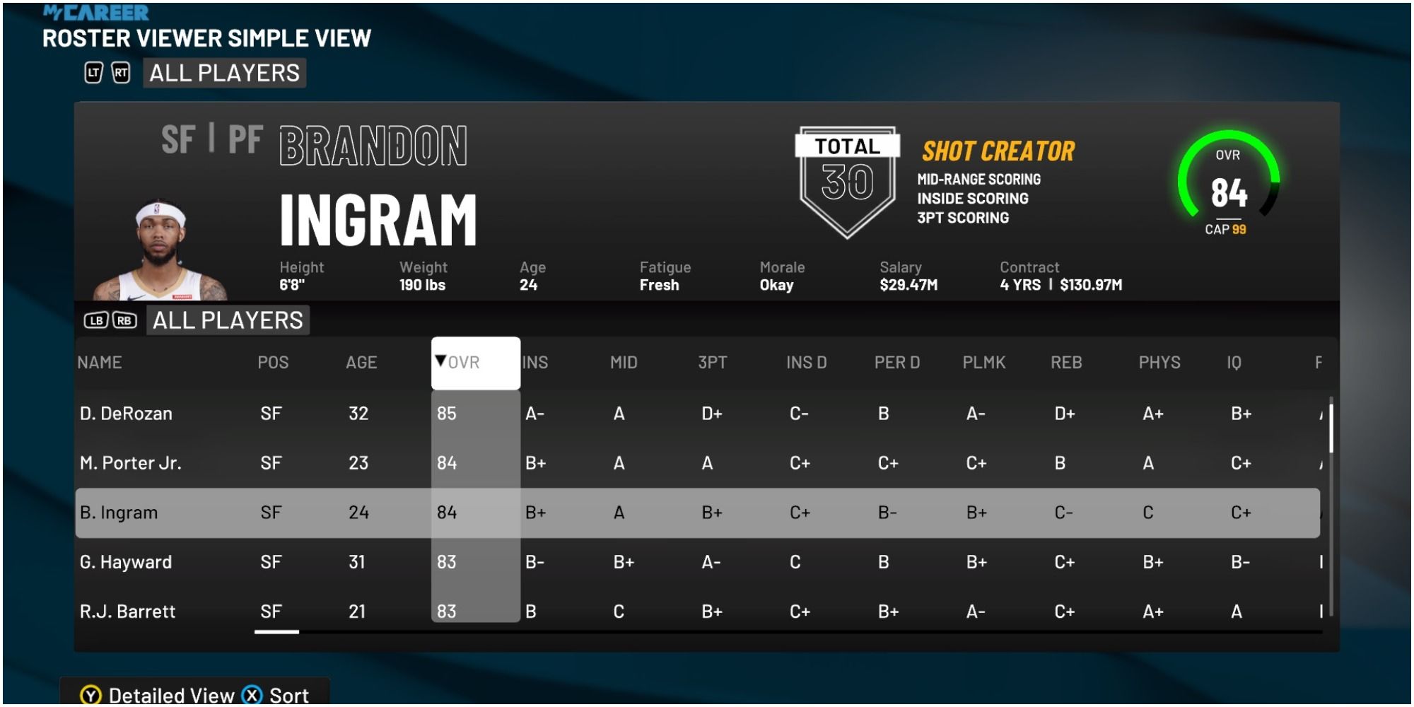 NBA 2K22 Brandon Ingram Rating Compared To Other Small Forwards