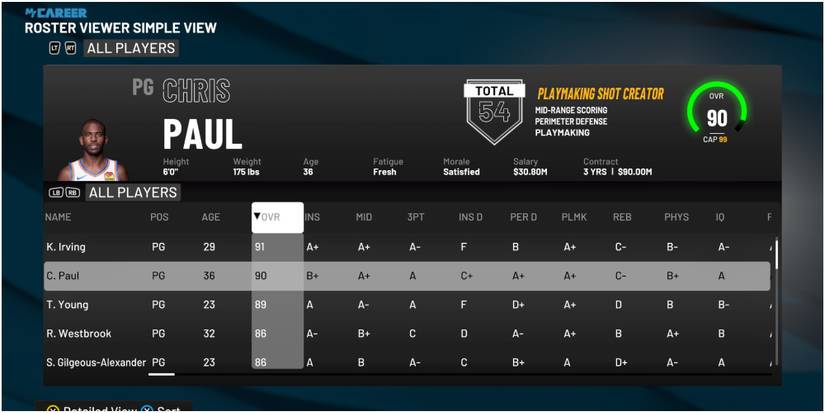 NBA 2K22 Chris Paul Rating Compared To Other Point Guards
