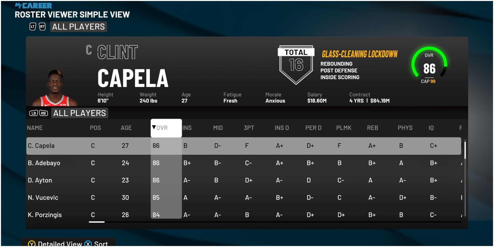 Рейтинг Клинта Капеллы в NBA 2K22 по сравнению с другими центровыми