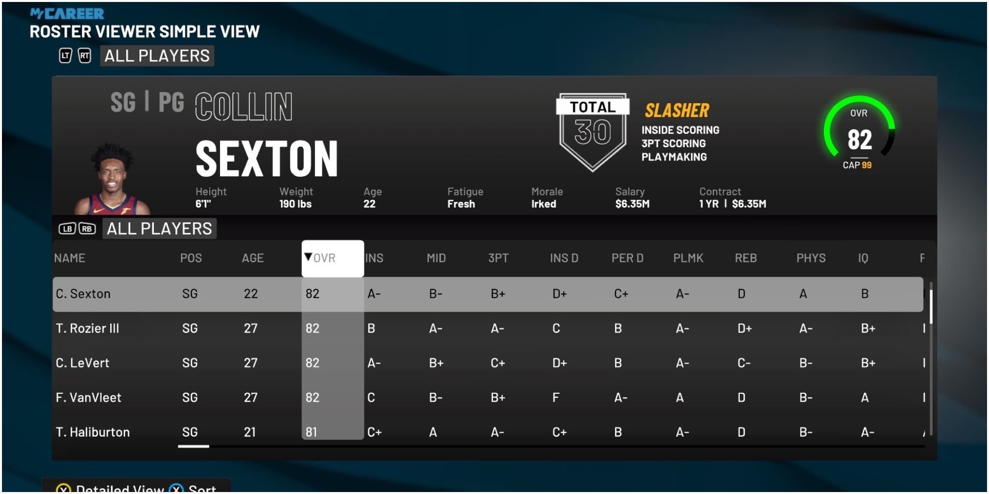 NBA 2K22 Collin Sexton Rating Compared To Other Shooting Guards