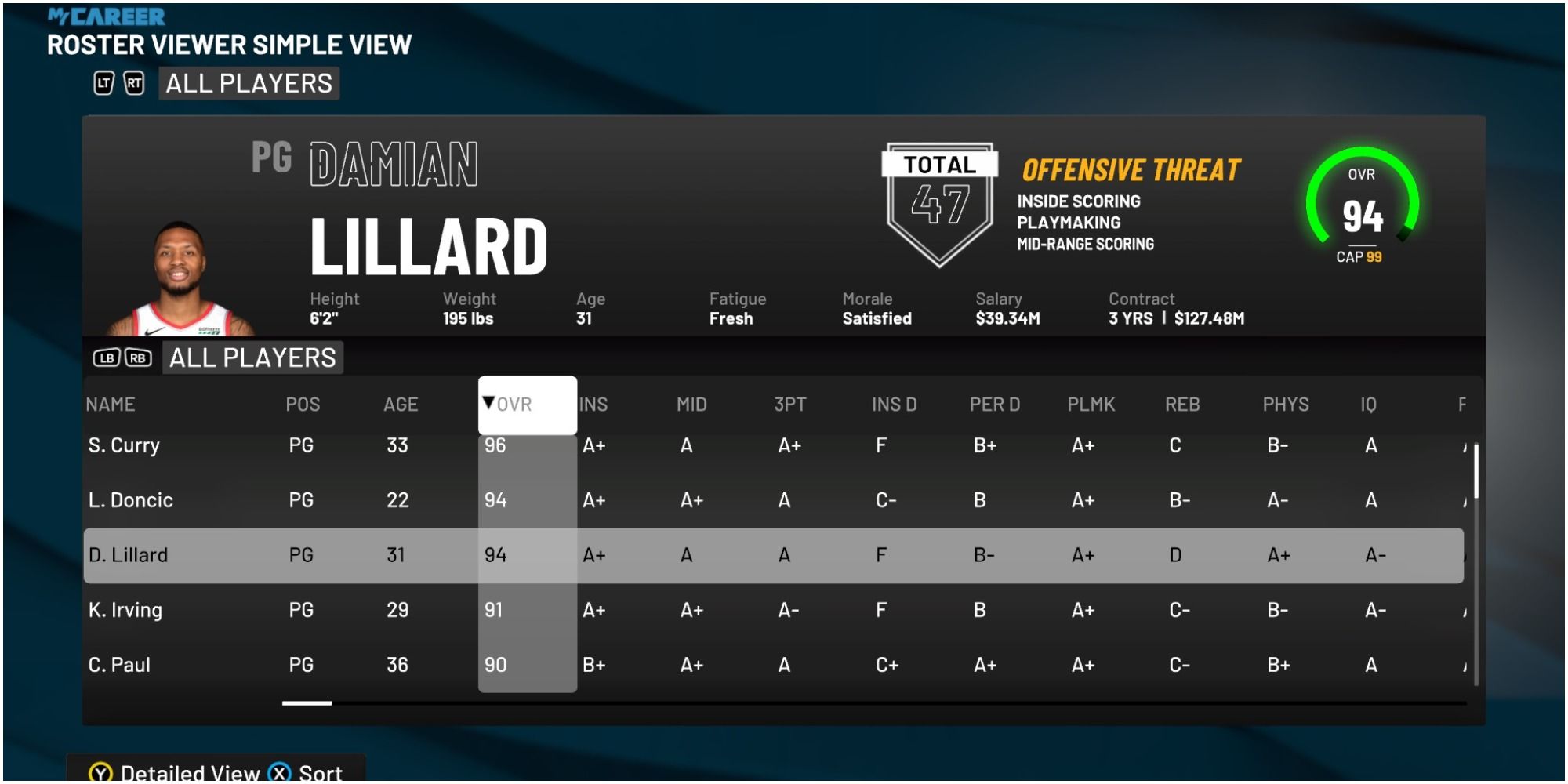 NBA 2K22 Damian Lillard Rating Compared To Other Point Guards