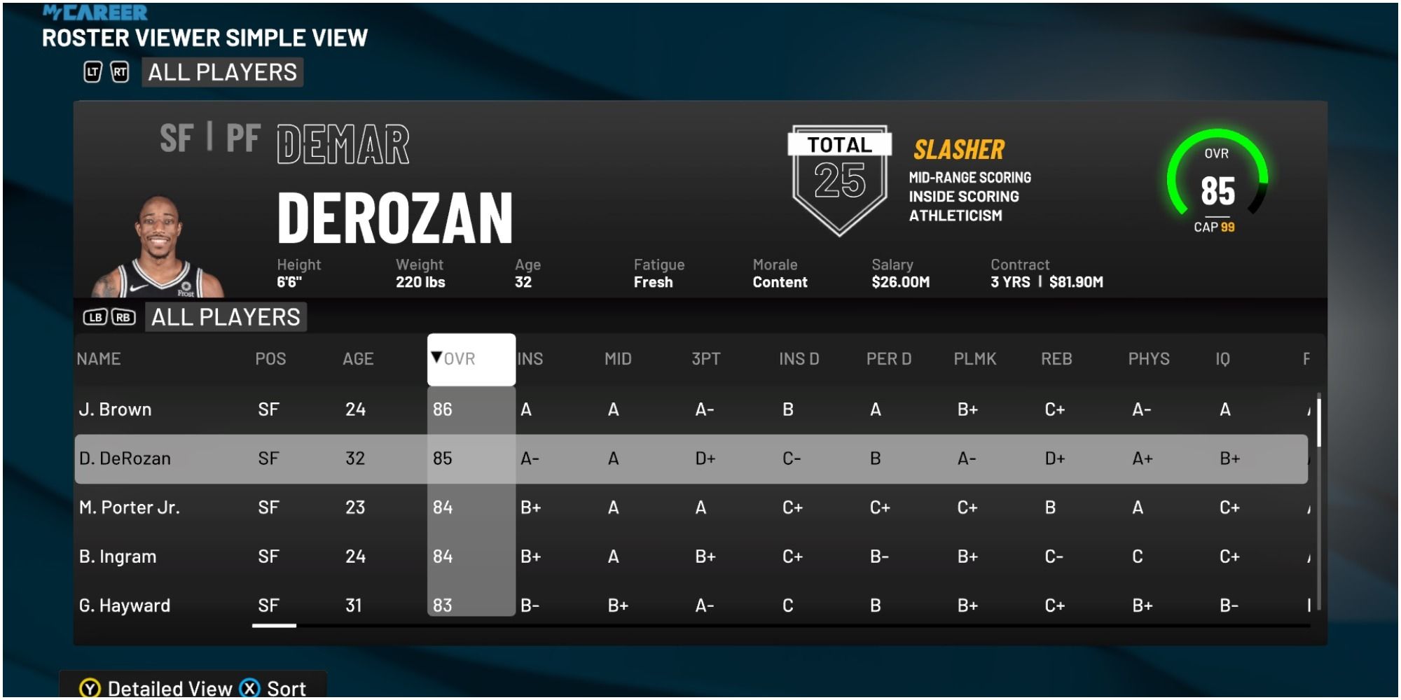 NBA 2K22 DeMar DeRozan Rating Compared To Other Small Forwards