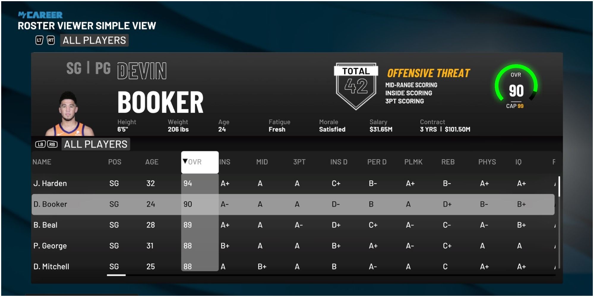 NBA 2K22 Devin Booker Rating Compared To Other Shooting Guards