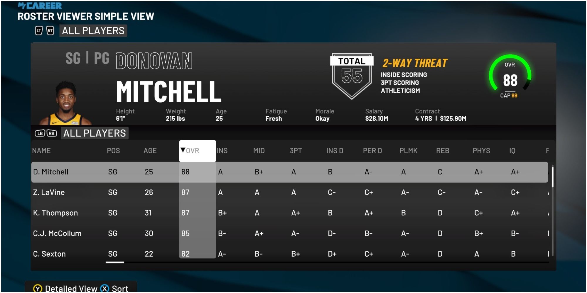 NBA 2K22 Donovan Mitchell Rating Compared To Other Shooting Guards
