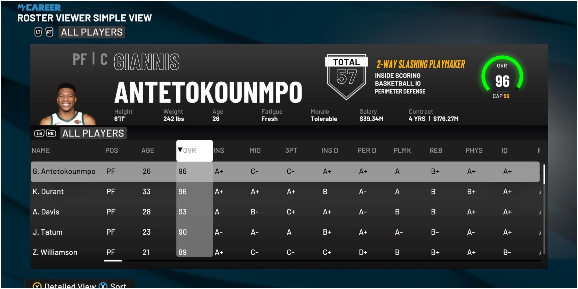 NBA 2K22 Giannis Antetokounmpo Rating Compared To Other Power Forwards