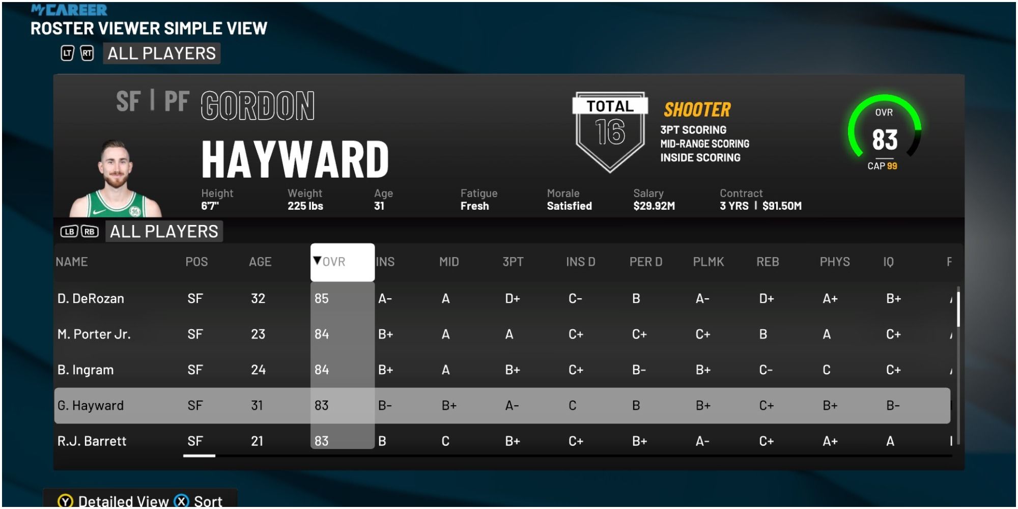NBA 2K22 Gordon Hayward Rating Compared To Other Small Forwards