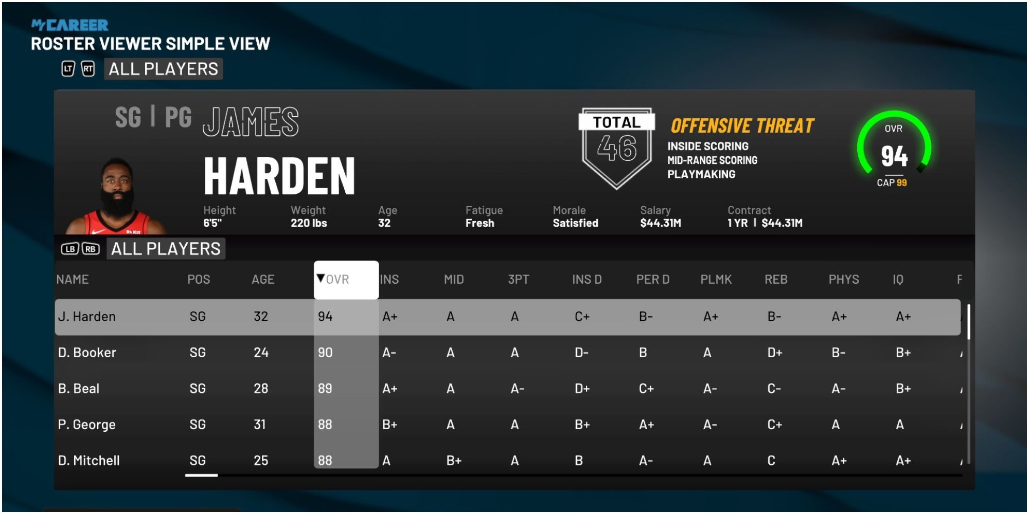 NBA 2K22 James Harden Rating Compared To Other Shooting Guards