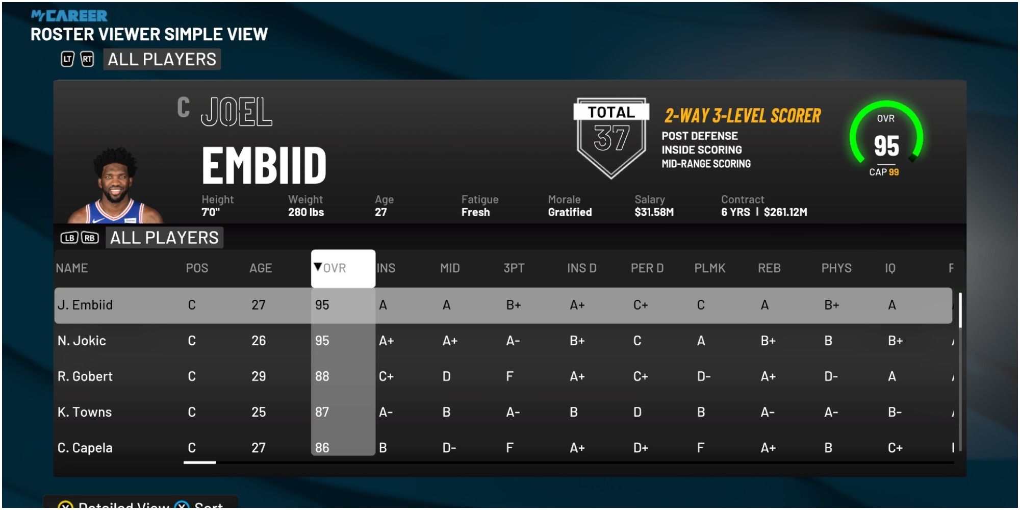 Рейтинг Джоэла Эмбиида в NBA 2K22 по сравнению с другими центровыми