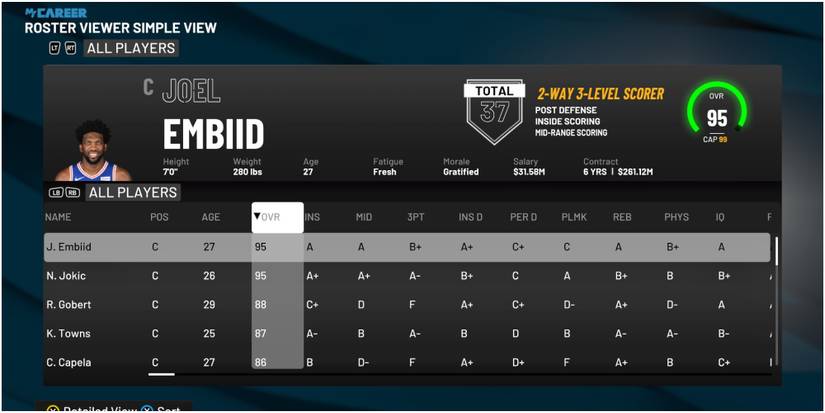 NBA 2K22 Joel Embiid Rating Compared To Other Centers