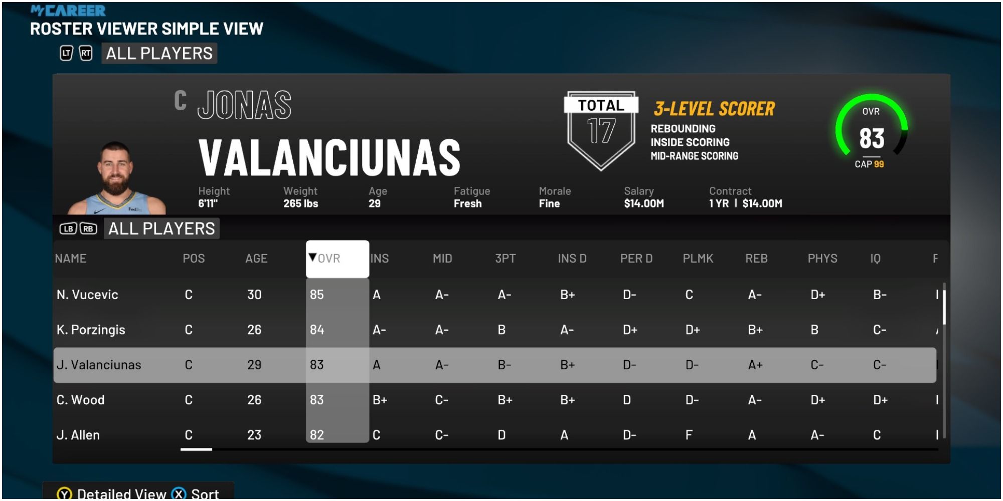 Рейтинг Йонаса Валанчунаса в NBA 2K22 по сравнению с другими центровыми