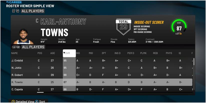 NBA 2K22 Karl-Anthony Towns Rating Compared To Other Centers