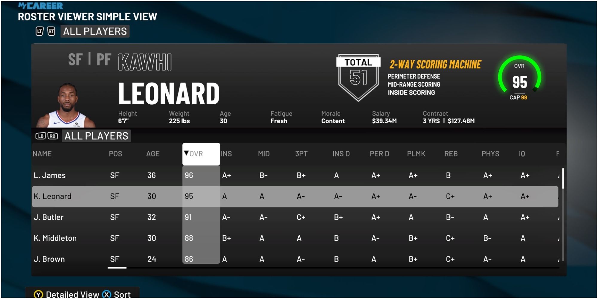 NBA 2K22 Kawhi Leonard Rating Compared To Other Small Forwards