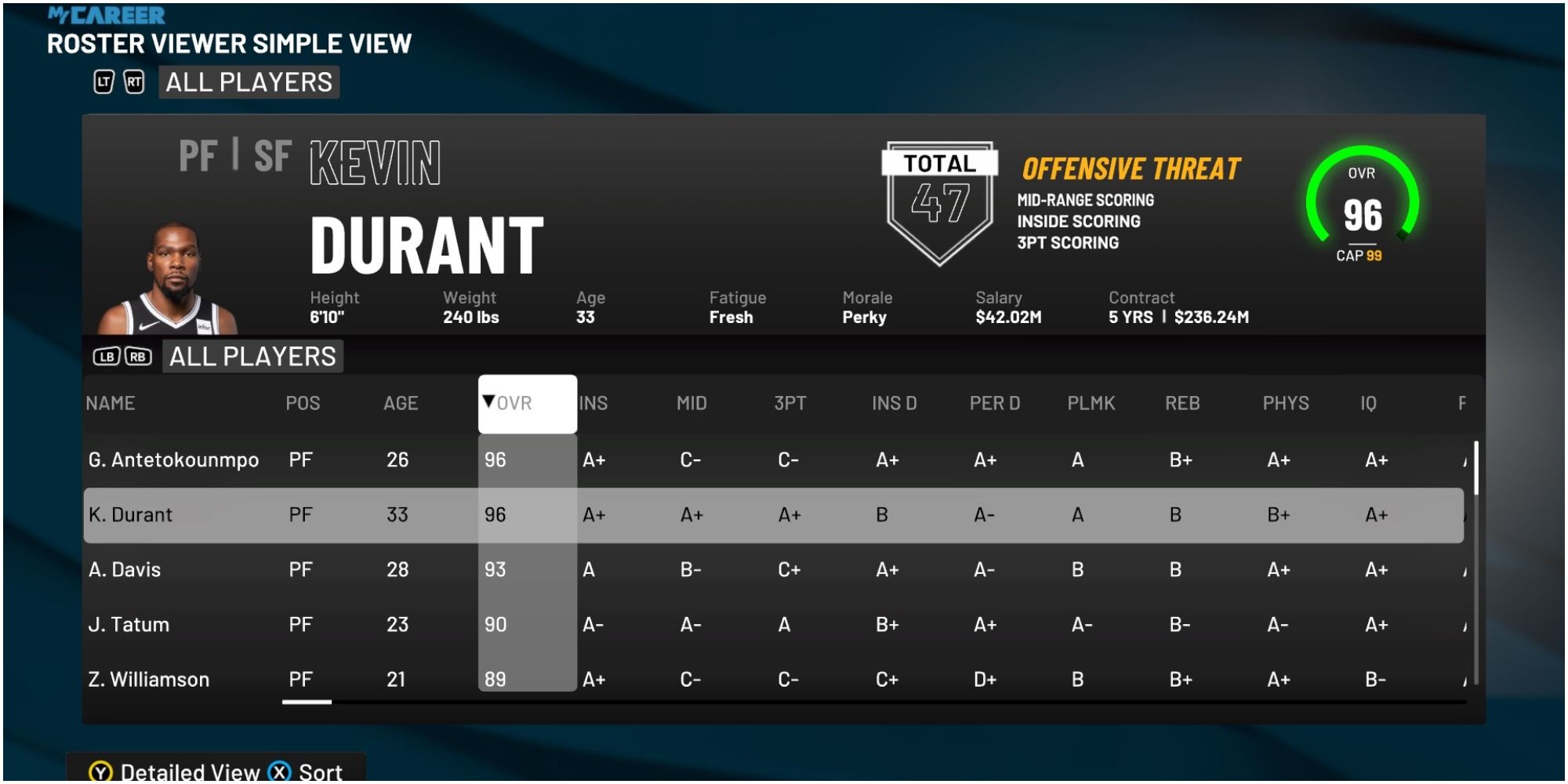NBA 2K22 Kevin Durant Rating Compared To Other Power Forwards