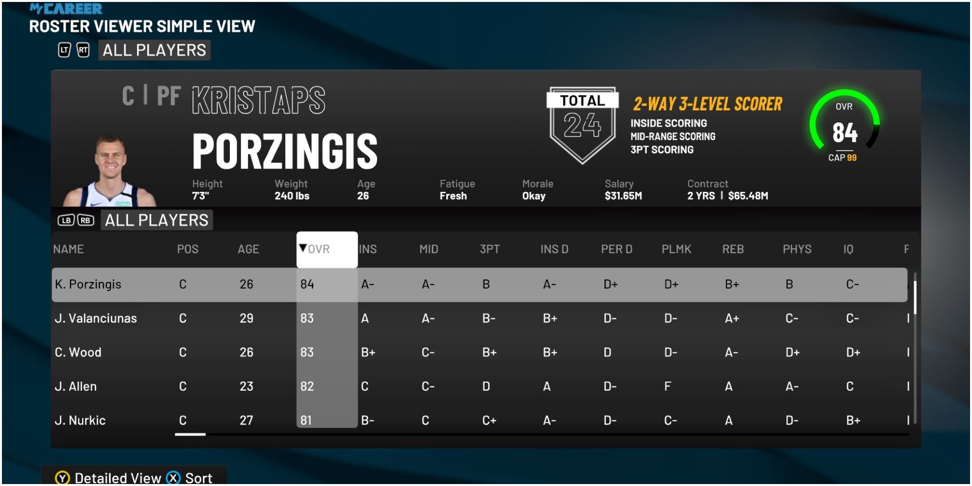Рейтинг Кристапса Порзингиса в NBA 2K22 по сравнению с другими центровыми