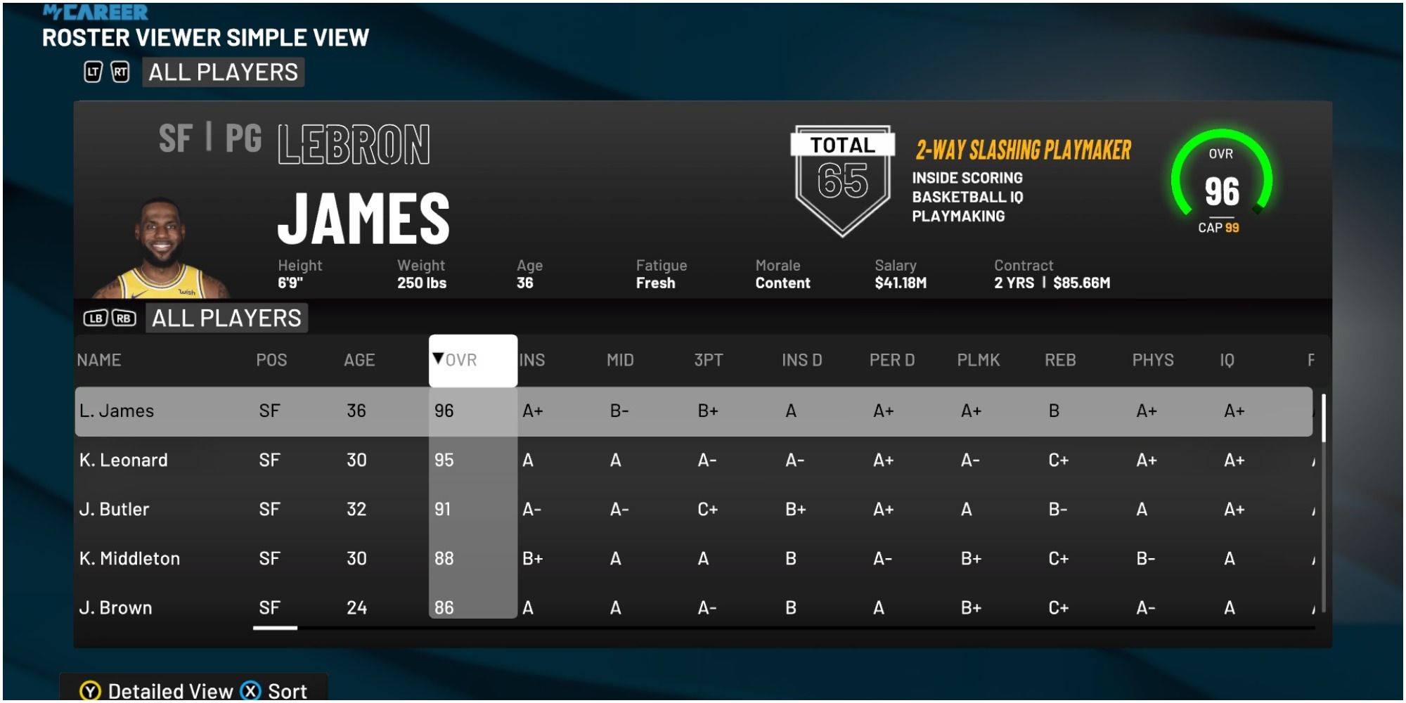 NBA 2K22 LeBron James Rating Compared To Other Small Forwards