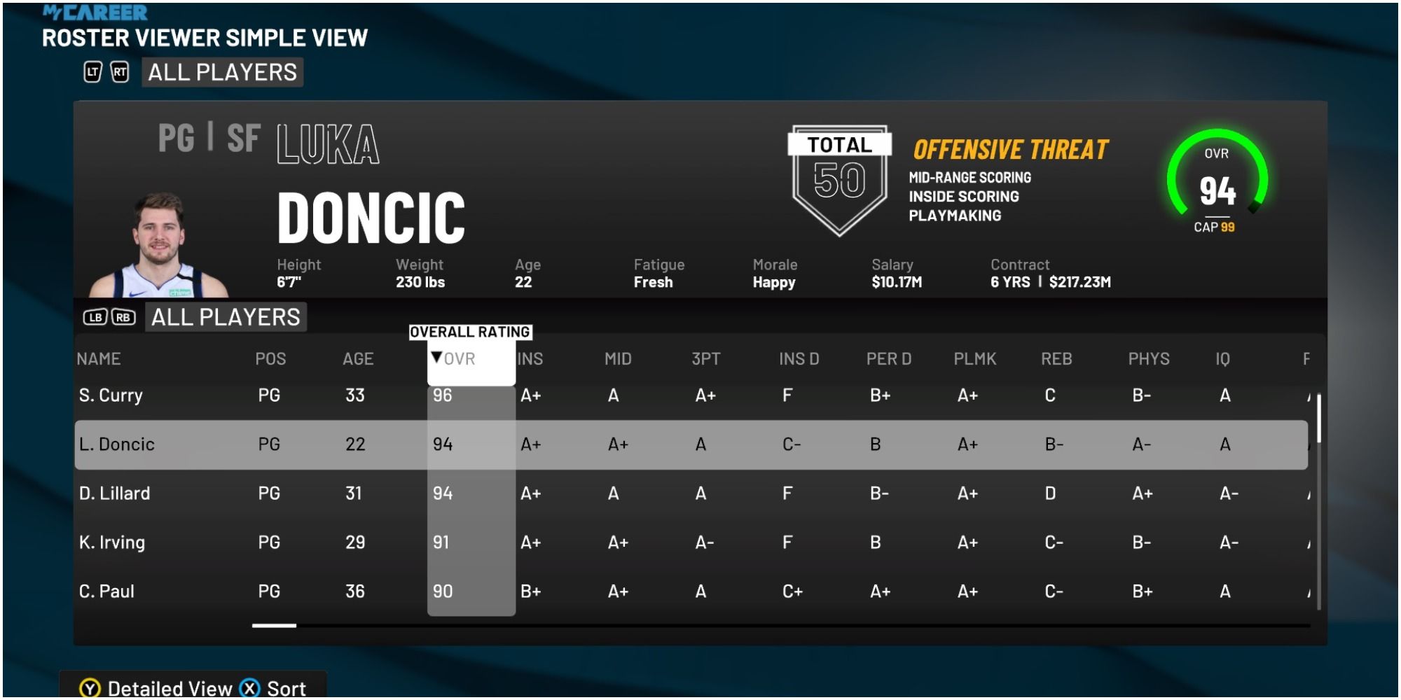 NBA 2K22 Luka Doncic Rating Compared To Other Point Guards