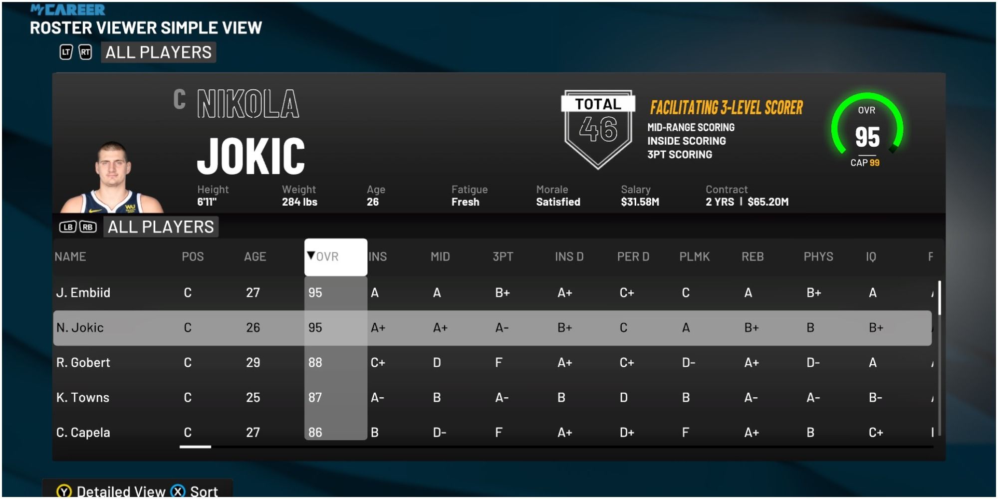 Рейтинг Николы Йокича в NBA 2K22 по сравнению с другими центровыми