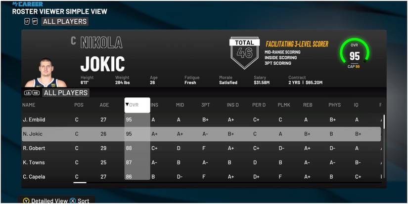 NBA 2K22 Nikola Jokic Rating Compared To Other Centers
