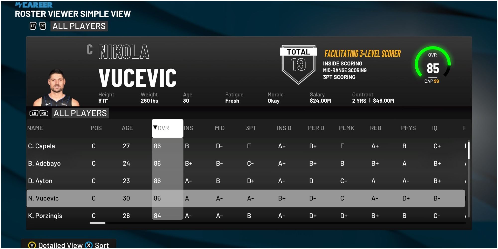 Рейтинг Николы Вучевича в NBA 2K22 по сравнению с другими центровыми