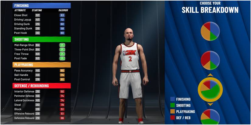 NBA 2K22 Picking The Shooting Pie Chart