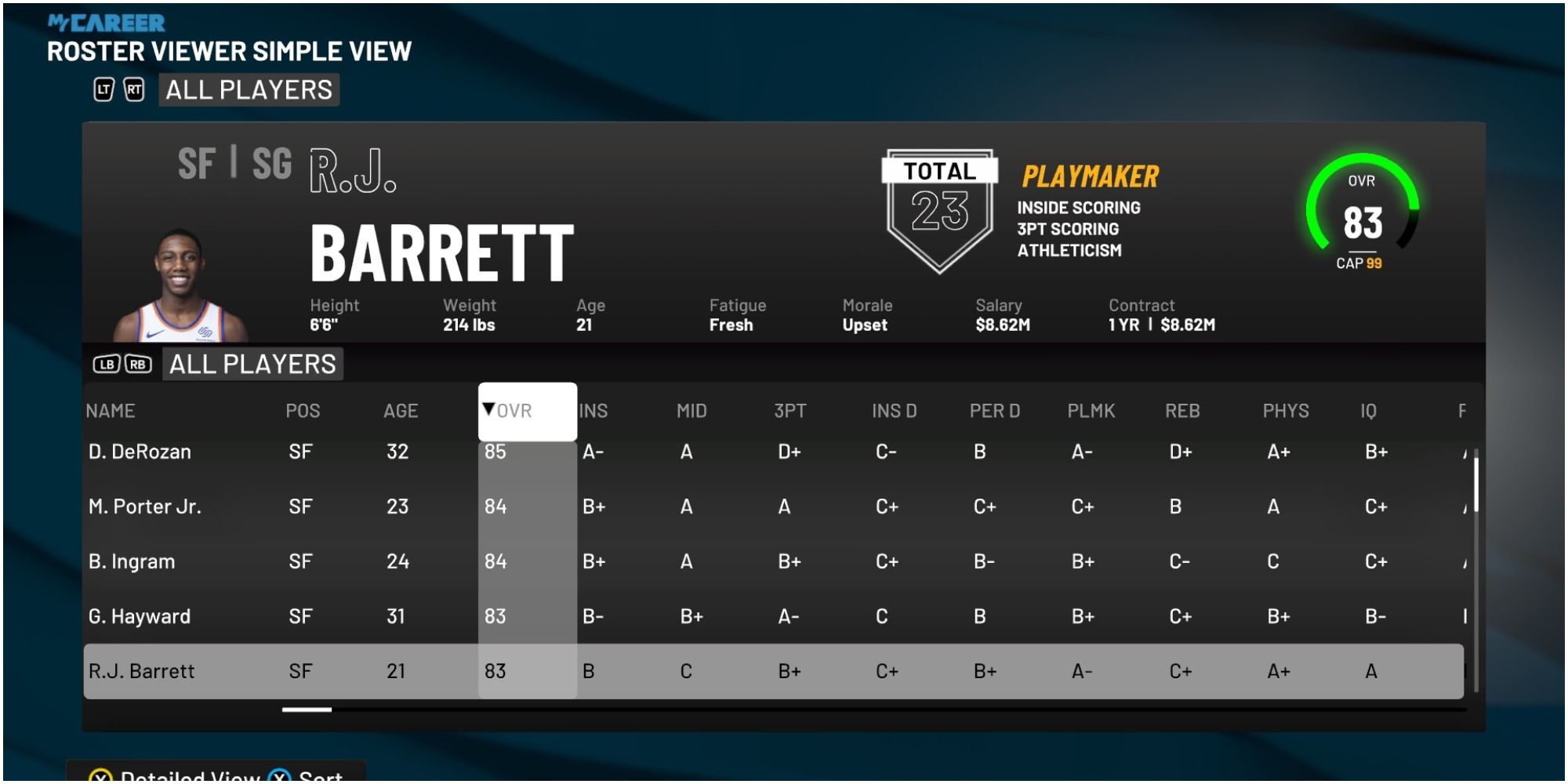 NBA 2K22 RJ Barrett Rating Compared To Other Small Forwards