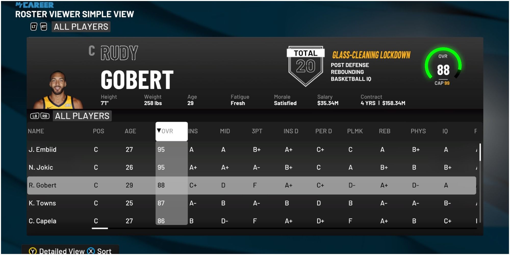 Рейтинг Руди Гоберта в NBA 2K22 по сравнению с другими центровыми
