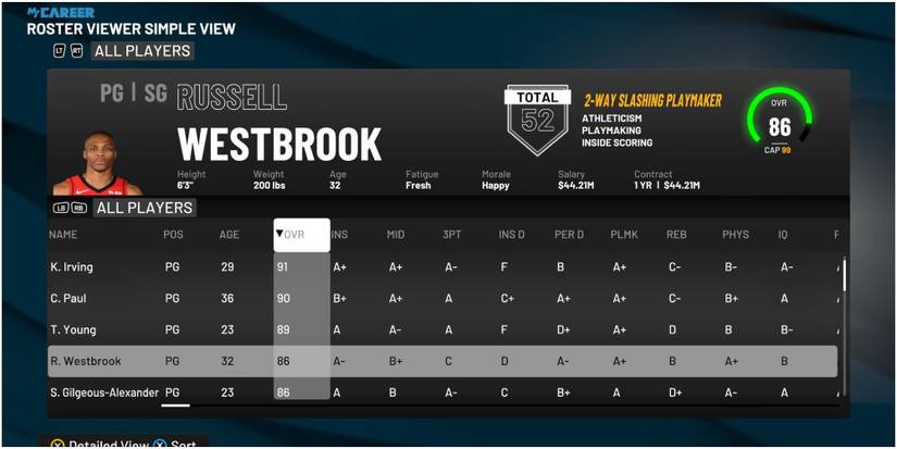 NBA 2K22 Russell Westbrook Rating Compared To Other Point Guards