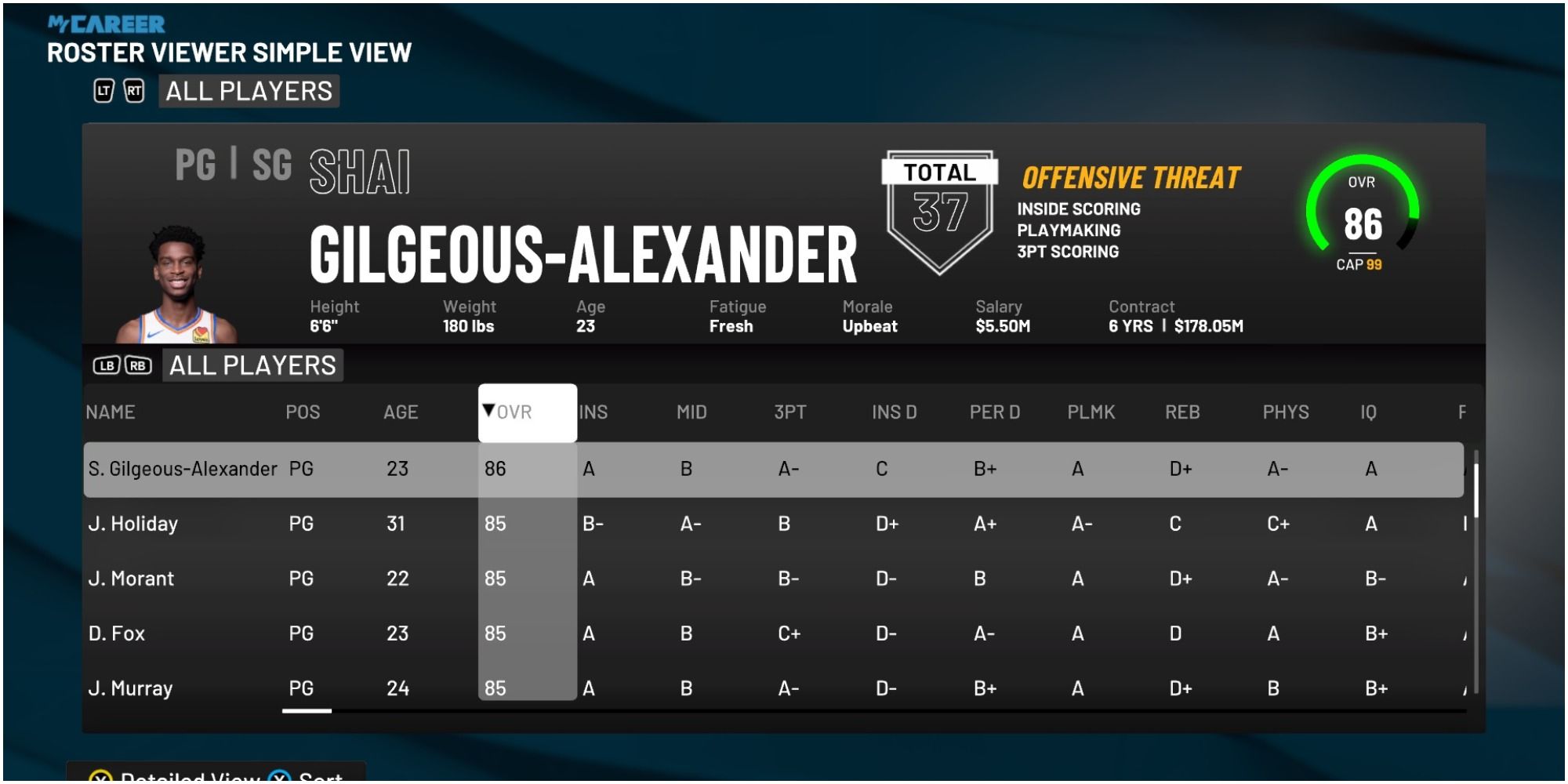 NBA 2K22 Shai Gilgeous-Alexander Rating Compared To Other Point Guards