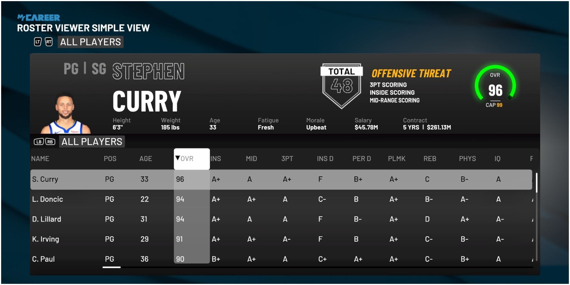 NBA 2K22 Stephen Curry Rating Compared To Other Point Guards