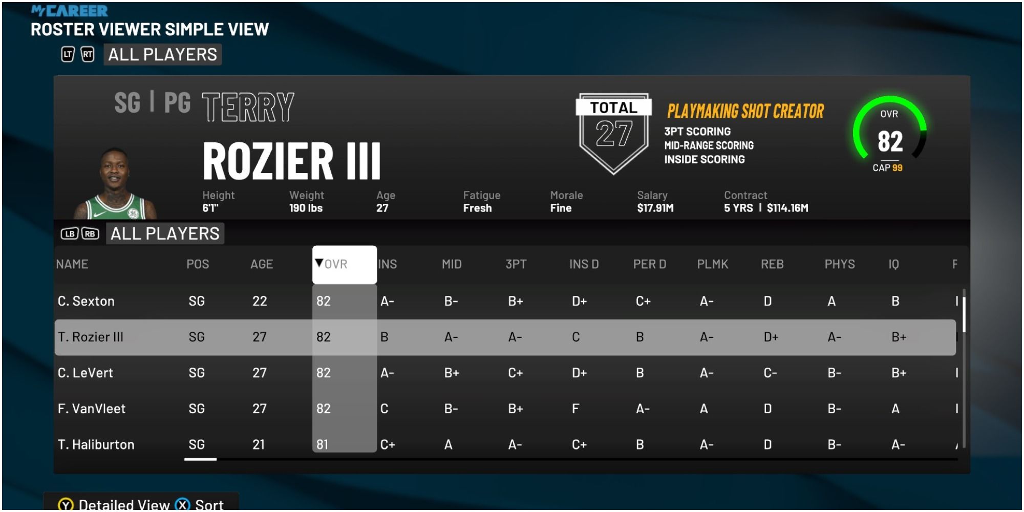NBA 2K22 Terry Rozier III Rating Compared To Other Shooting Guards