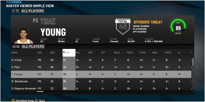 NBA 2K22 Trae Young Rating Compared To Other Point Guards