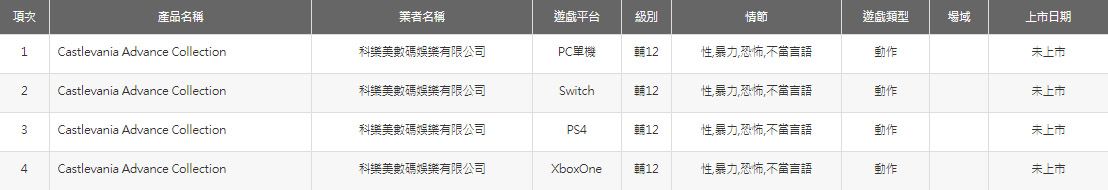 Screenshot from a Taiwanese site showing Castlevania has been given an age rating for the Nintendo Switch.
