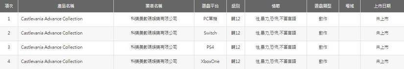 Screenshot from a Taiwanese site showing Castlevania has been given an age rating for the Nintendo Switch.