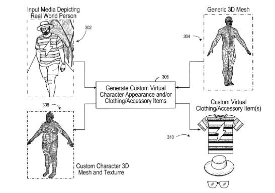 ea-character-from-photo-patent