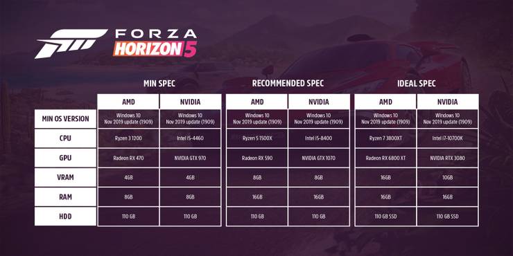 Foto: Especificações de Forza Horizon 5