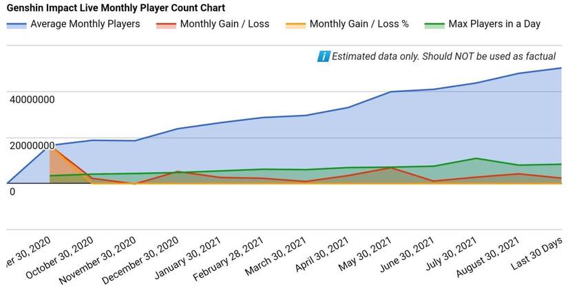 genshin-impact-chart