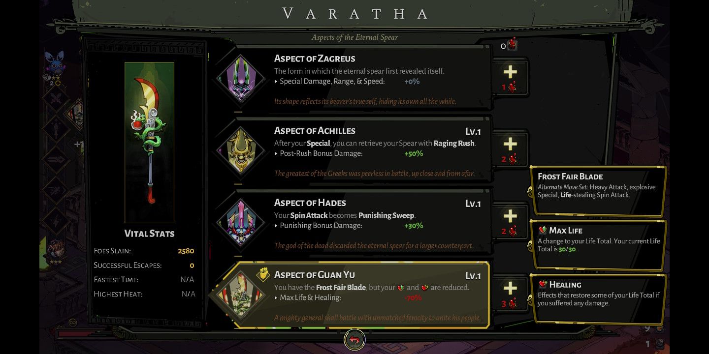 aspects of varatha