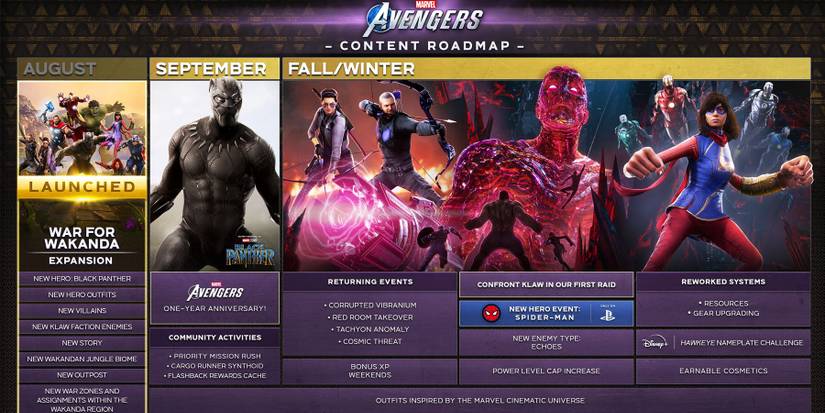 marvels-avengers-roadmap