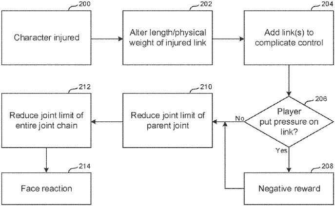 sony injury patent chart