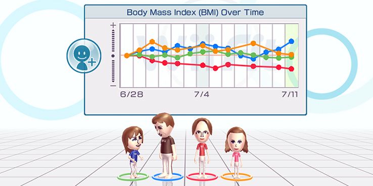 wii fit body mass index over time