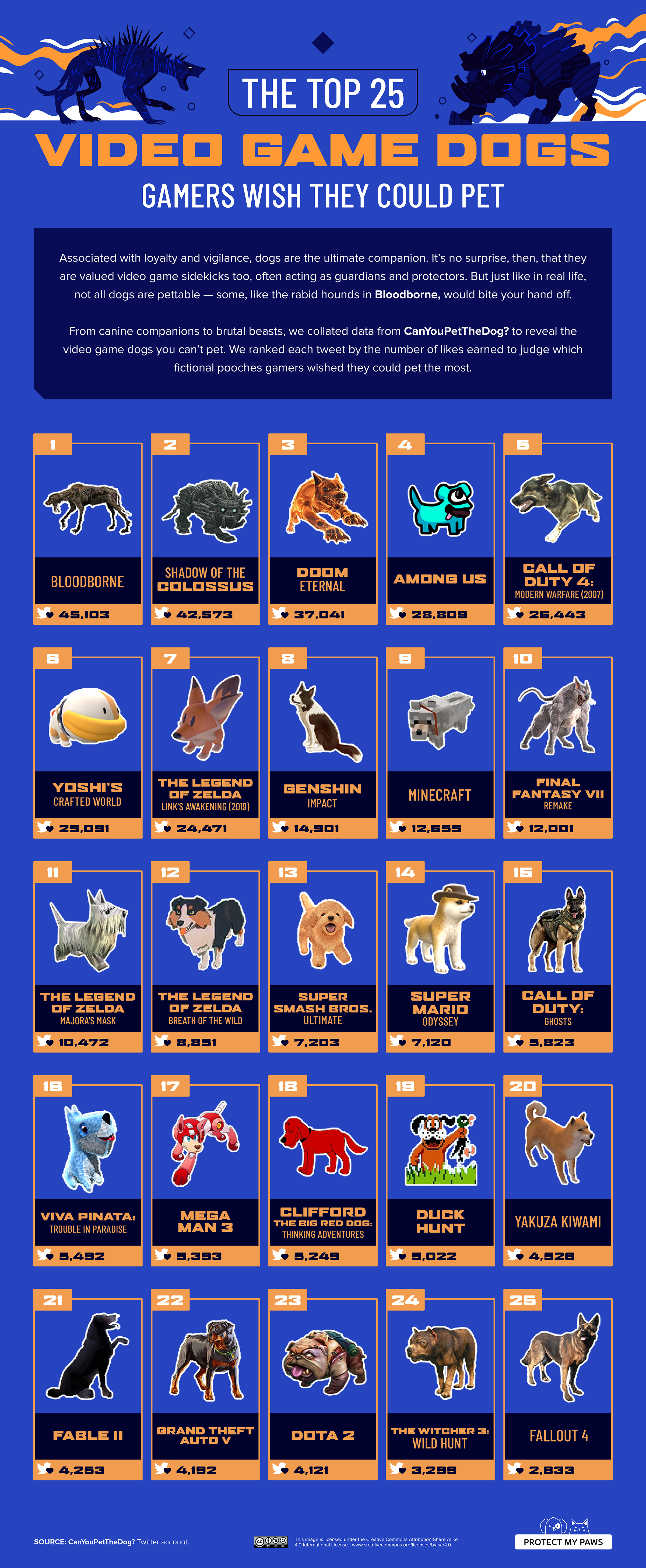 02_Video-Game-Dogs_Poster_Dogs-you-cant-pet